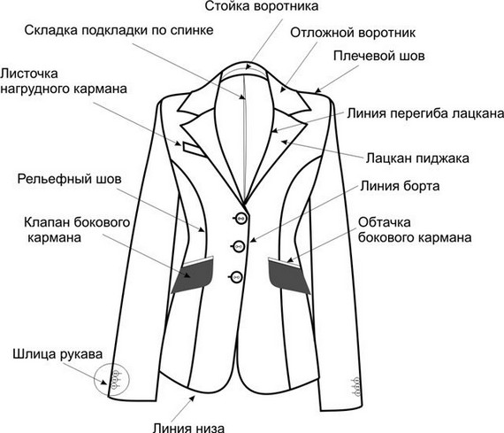 Количество элементов одежды с рисунком в деловом костюме